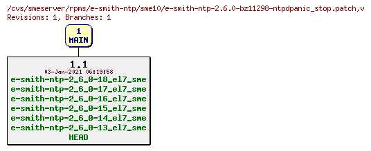 Revisions of rpms/e-smith-ntp/sme10/e-smith-ntp-2.6.0-bz11298-ntpdpanic_stop.patch