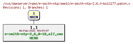 Revisions of rpms/e-smith-ntp/sme10/e-smith-ntp-2.6.0-bz12177.patch