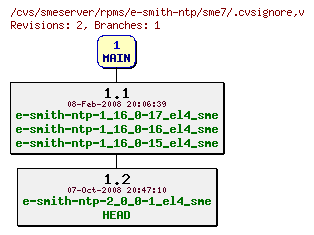 Revisions of rpms/e-smith-ntp/sme7/.cvsignore