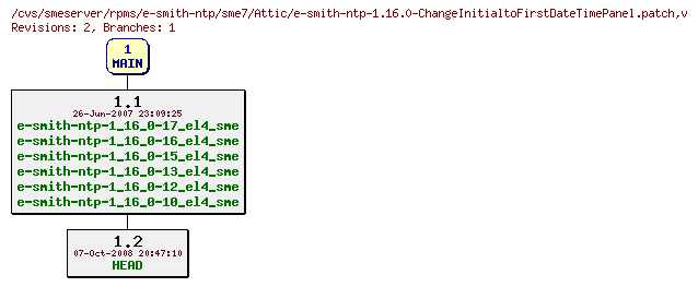 Revisions of rpms/e-smith-ntp/sme7/e-smith-ntp-1.16.0-ChangeInitialtoFirstDateTimePanel.patch