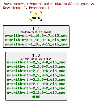 Revisions of rpms/e-smith-ntp/sme8/.cvsignore