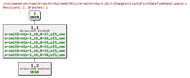 Revisions of rpms/e-smith-ntp/sme8/e-smith-ntp-1.16.0-ChangeInitialtoFirstDateTimePanel.patch