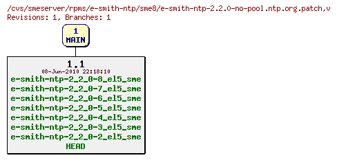 Revisions of rpms/e-smith-ntp/sme8/e-smith-ntp-2.2.0-no-pool.ntp.org.patch