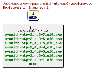 Revisions of rpms/e-smith-ntp/sme9/.cvsignore