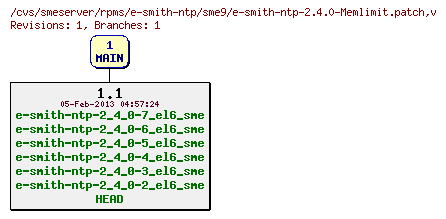 Revisions of rpms/e-smith-ntp/sme9/e-smith-ntp-2.4.0-Memlimit.patch