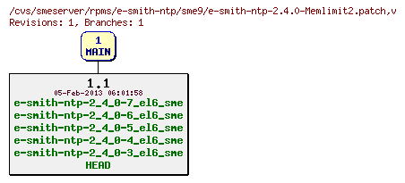 Revisions of rpms/e-smith-ntp/sme9/e-smith-ntp-2.4.0-Memlimit2.patch