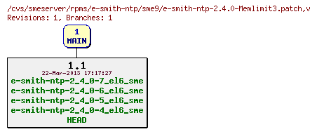 Revisions of rpms/e-smith-ntp/sme9/e-smith-ntp-2.4.0-Memlimit3.patch