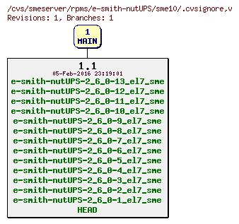 Revisions of rpms/e-smith-nutUPS/sme10/.cvsignore