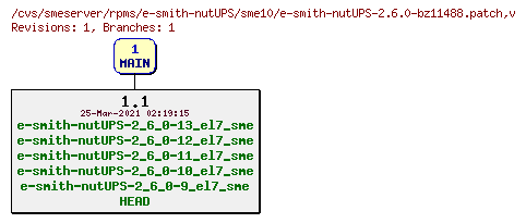 Revisions of rpms/e-smith-nutUPS/sme10/e-smith-nutUPS-2.6.0-bz11488.patch