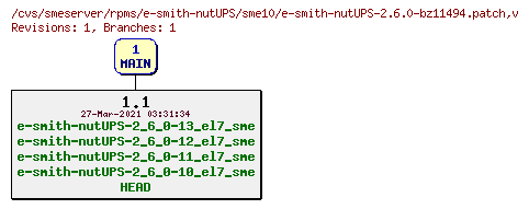 Revisions of rpms/e-smith-nutUPS/sme10/e-smith-nutUPS-2.6.0-bz11494.patch