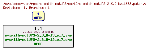 Revisions of rpms/e-smith-nutUPS/sme10/e-smith-nutUPS-2.6.0-bz11633.patch