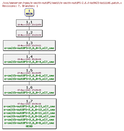 Revisions of rpms/e-smith-nutUPS/sme10/e-smith-nutUPS-2.6.0-bz9423-bz11146.patch