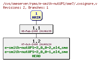 Revisions of rpms/e-smith-nutUPS/sme7/.cvsignore