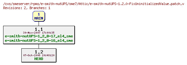 Revisions of rpms/e-smith-nutUPS/sme7/e-smith-nutUPS-1.2.0-FixUninitializedValue.patch