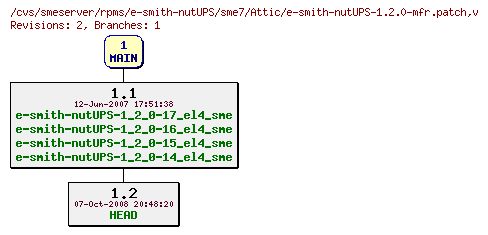 Revisions of rpms/e-smith-nutUPS/sme7/e-smith-nutUPS-1.2.0-mfr.patch