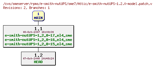 Revisions of rpms/e-smith-nutUPS/sme7/e-smith-nutUPS-1.2.0-model.patch