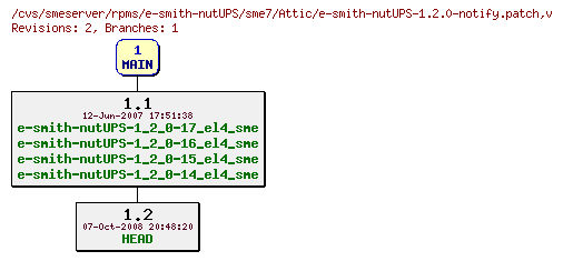 Revisions of rpms/e-smith-nutUPS/sme7/e-smith-nutUPS-1.2.0-notify.patch