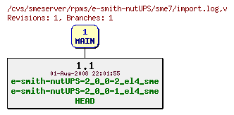 Revisions of rpms/e-smith-nutUPS/sme7/import.log