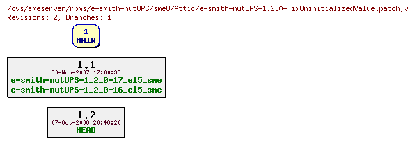 Revisions of rpms/e-smith-nutUPS/sme8/e-smith-nutUPS-1.2.0-FixUninitializedValue.patch