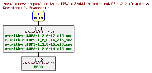 Revisions of rpms/e-smith-nutUPS/sme8/e-smith-nutUPS-1.2.0-mfr.patch