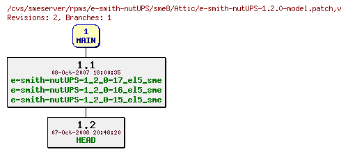 Revisions of rpms/e-smith-nutUPS/sme8/e-smith-nutUPS-1.2.0-model.patch