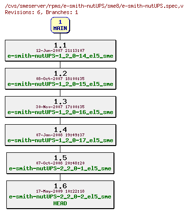Revisions of rpms/e-smith-nutUPS/sme8/e-smith-nutUPS.spec