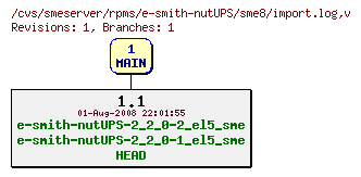 Revisions of rpms/e-smith-nutUPS/sme8/import.log