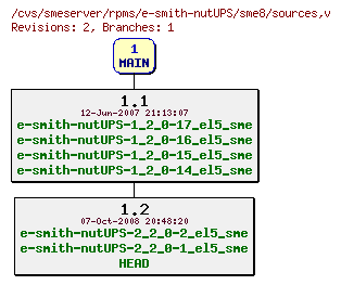 Revisions of rpms/e-smith-nutUPS/sme8/sources