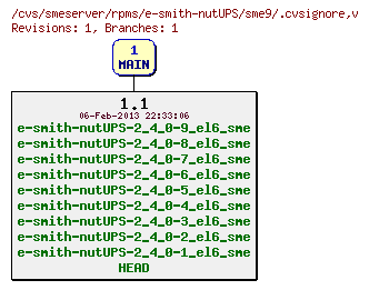 Revisions of rpms/e-smith-nutUPS/sme9/.cvsignore