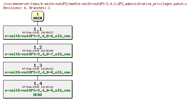 Revisions of rpms/e-smith-nutUPS/sme9/e-smith-nutUPS-2.4.0.UPS_administrative_privileges.patch