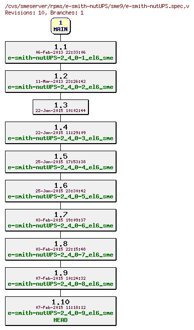 Revisions of rpms/e-smith-nutUPS/sme9/e-smith-nutUPS.spec