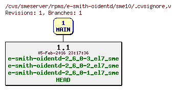 Revisions of rpms/e-smith-oidentd/sme10/.cvsignore