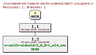 Revisions of rpms/e-smith-oidentd/sme7/.cvsignore