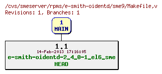 Revisions of rpms/e-smith-oidentd/sme9/Makefile