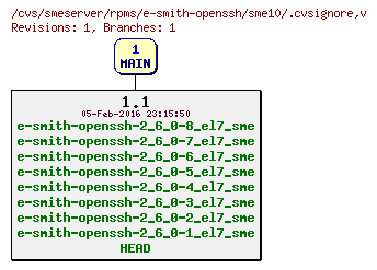 Revisions of rpms/e-smith-openssh/sme10/.cvsignore