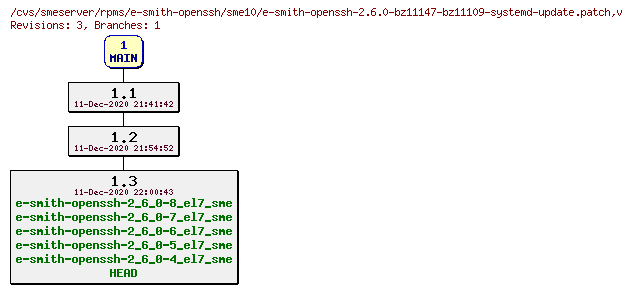 Revisions of rpms/e-smith-openssh/sme10/e-smith-openssh-2.6.0-bz11147-bz11109-systemd-update.patch