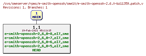 Revisions of rpms/e-smith-openssh/sme10/e-smith-openssh-2.6.0-bz11359.patch