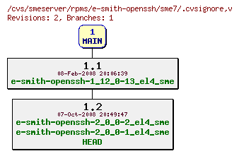 Revisions of rpms/e-smith-openssh/sme7/.cvsignore