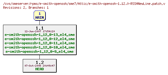 Revisions of rpms/e-smith-openssh/sme7/e-smith-openssh-1.12.0-RSSHNewLine.patch