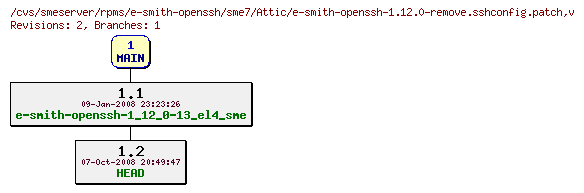 Revisions of rpms/e-smith-openssh/sme7/e-smith-openssh-1.12.0-remove.sshconfig.patch