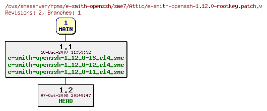 Revisions of rpms/e-smith-openssh/sme7/e-smith-openssh-1.12.0-rootkey.patch