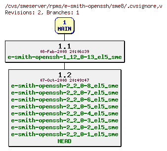 Revisions of rpms/e-smith-openssh/sme8/.cvsignore