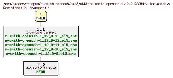 Revisions of rpms/e-smith-openssh/sme8/e-smith-openssh-1.12.0-RSSHNewLine.patch