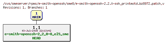 Revisions of rpms/e-smith-openssh/sme8/e-smith-openssh-2.2.0-ssh_printmotd.bz8972.patch
