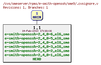 Revisions of rpms/e-smith-openssh/sme9/.cvsignore