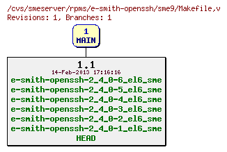 Revisions of rpms/e-smith-openssh/sme9/Makefile