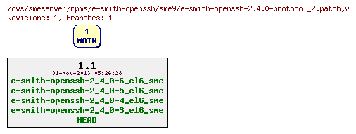 Revisions of rpms/e-smith-openssh/sme9/e-smith-openssh-2.4.0-protocol_2.patch
