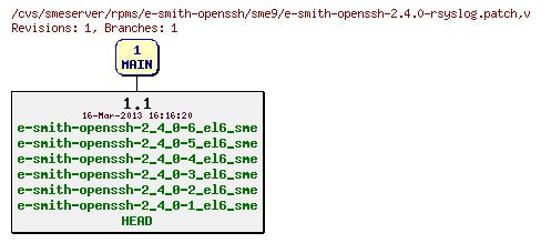 Revisions of rpms/e-smith-openssh/sme9/e-smith-openssh-2.4.0-rsyslog.patch