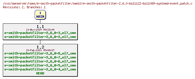 Revisions of rpms/e-smith-packetfilter/sme10/e-smith-packetfilter-2.6.0-bz11122-bz11089-systemd-event.patch