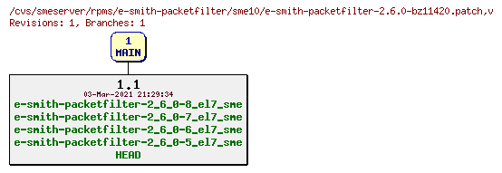 Revisions of rpms/e-smith-packetfilter/sme10/e-smith-packetfilter-2.6.0-bz11420.patch